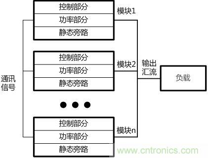 兩種典型模塊化UPS的對(duì)比分析，哪個(gè)技高一籌？