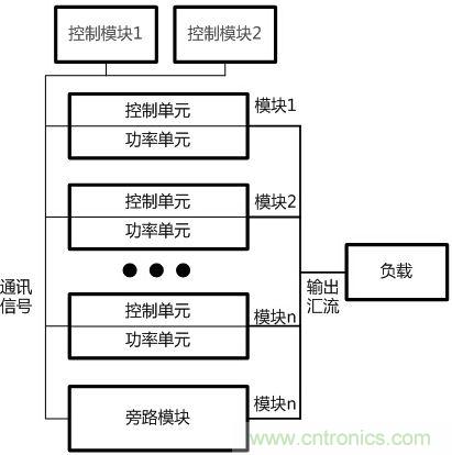 兩種典型模塊化UPS的對(duì)比分析，哪個(gè)技高一籌？