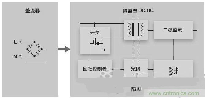 反激LED驅(qū)動就真的穩(wěn)定嗎？為什么PFC調(diào)節(jié)效果好？