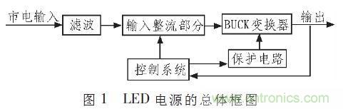 “甩脫”電解電容，優(yōu)化LED驅(qū)動電路設(shè)計