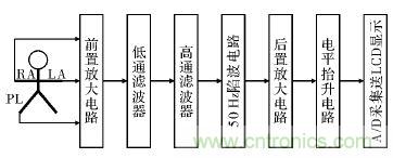 電路簡單的心電采集儀設(shè)計，家人不再擔(dān)心！