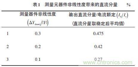 單相光伏并網(wǎng)逆變器直流注入問(wèn)題從何說(shuō)起？如何有效抑制？