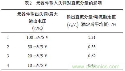 單相光伏并網(wǎng)逆變器直流注入問(wèn)題從何說(shuō)起？如何有效抑制？