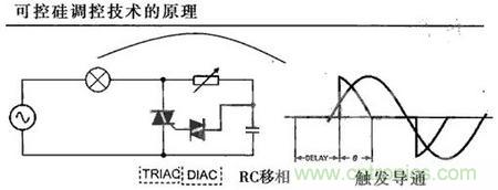 “一網(wǎng)打盡”LED調(diào)光技術(shù)，沒(méi)有你不知道的