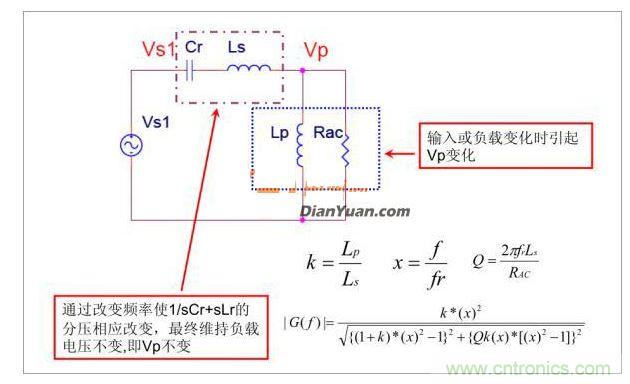 半橋LLC電路中的波形從何而來？