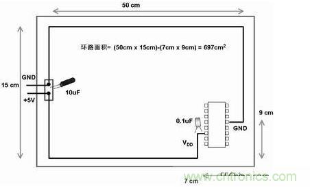 在此電路板上，使用不同的路線來布電源線和地線，由于這種不恰當?shù)呐浜?，電路板的電子元器件和線路受電磁干擾的可能性比較大