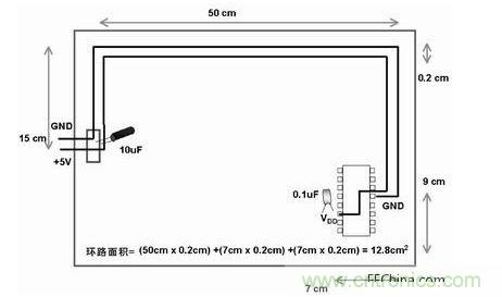 在此單面板中，到電路板上器件的電源線和地線彼此靠近。此電路板中電源線和地線的配合比圖2中恰當。電路板中電子元器件和線路受電磁干擾(EMI)的可能性降低了679/12.8倍或約54倍