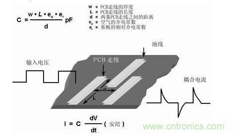在PCB上布兩條靠近的走線，很容易形成寄生電容。由于這種電容的存在，在一條走線上的快速電壓變化，可在另一條走線上產(chǎn)生電流信號