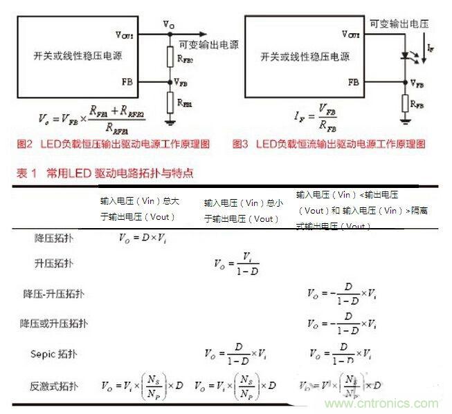 要想摸透LED驅(qū)動(dòng)設(shè)計(jì)，必須掌握的技術(shù)都在這里