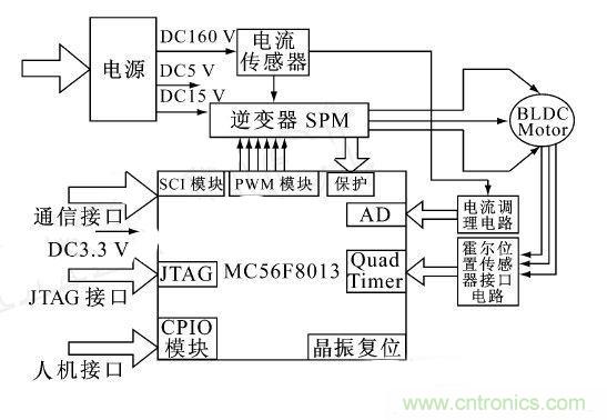 讓無刷直流電機玩轉醫(yī)療器械！手術電鋸大顯身手