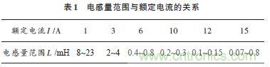 獨家爆料:開關(guān)電源EMI濾波器的方案設計