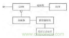 獨家爆料:開關(guān)電源EMI濾波器的方案設計