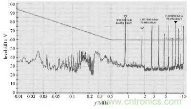 獨家爆料:開關(guān)電源EMI濾波器的方案設計