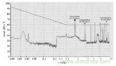 獨家爆料:開關(guān)電源EMI濾波器的方案設計