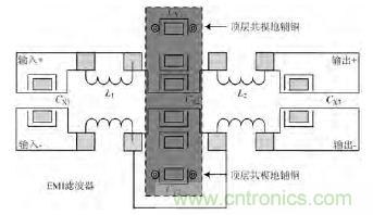 獨家爆料:開關(guān)電源EMI濾波器的方案設計
