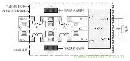 獨家爆料:開關(guān)電源EMI濾波器的方案設計
