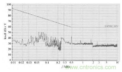 獨家爆料:開關(guān)電源EMI濾波器的方案設計
