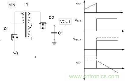 專家支招:使用同步整流器提高非連續(xù)反激效率