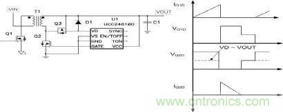 專家支招:使用同步整流器提高非連續(xù)反激效率