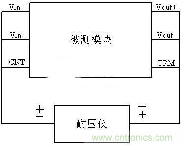 是哪個(gè)缺失的環(huán)節(jié)導(dǎo)致打電話(huà)被電死“的慘??？