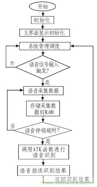 家庭監(jiān)護(hù)機(jī)器人有突破！語(yǔ)音識(shí)別系統(tǒng)“箭在弦上”