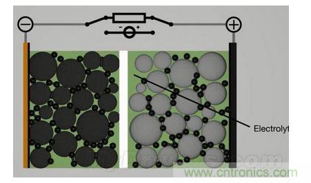 手機電池寒冷時為什么總充電？