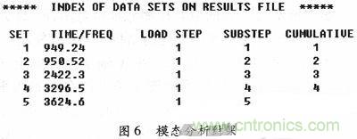 微機(jī)械、雙軸的電容式加速度傳感器的“升級(jí)再造”