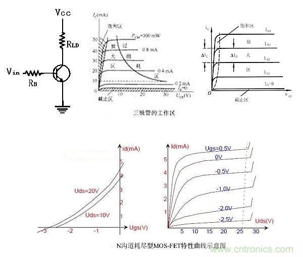 曝光：三極管開(kāi)關(guān)電源中如何選取基級(jí)電阻？