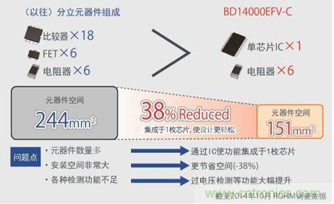 單芯片集成，使設(shè)計更簡單