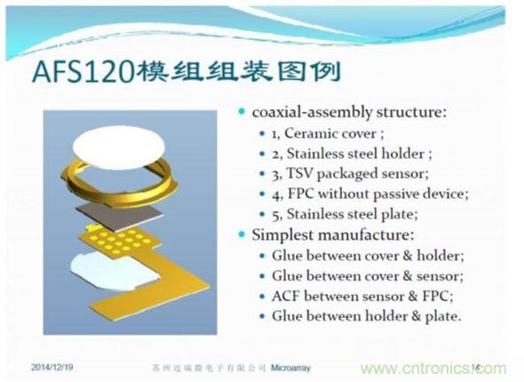 TSV封裝方便，五層模組結(jié)構(gòu)