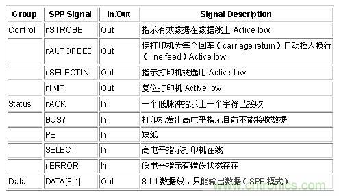 接口知識(shí)匯總：話說(shuō)接口是如何聯(lián)絡(luò)主機(jī)和外設(shè)的？
