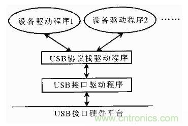 接口知識(shí)匯總：話說(shuō)接口是如何聯(lián)絡(luò)主機(jī)和外設(shè)的？