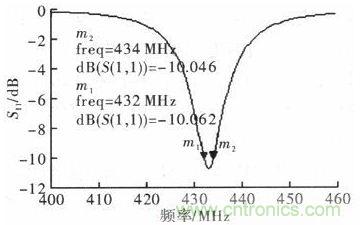 超小型、超高頻段的RFID標(biāo)簽PCB天線的設(shè)計