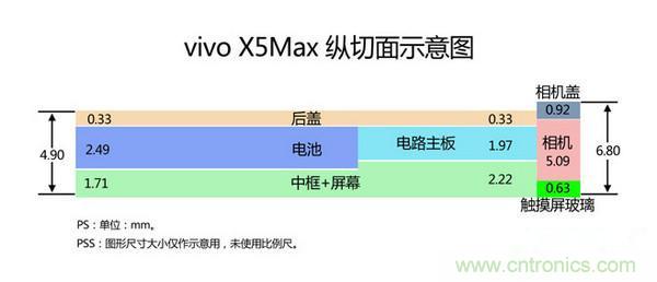有圖有真相！暴拆VIVO X5 MAX,揭秘“最薄之謎”