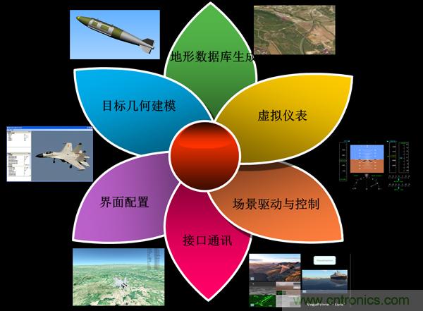 技術(shù)漫談：如何看待三維虛擬現(xiàn)實(shí)技術(shù)？