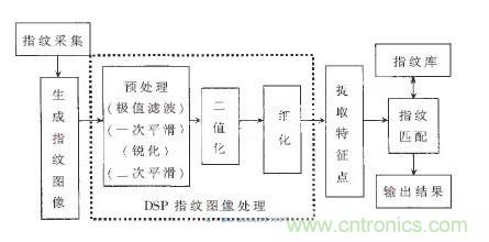 黑客竟能從手指照片復(fù)制指紋，指紋識(shí)別還安全嗎？