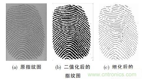 黑客竟能從手指照片復(fù)制指紋，指紋識(shí)別還安全嗎？