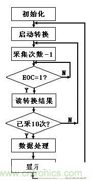 大牛漫談:腹腔壓力動(dòng)態(tài)測量儀的原理解析