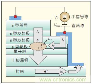 提升可見光通信系統(tǒng)性能，發(fā)展LED器件才是“硬道理”