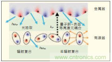 提升可見光通信系統(tǒng)性能，發(fā)展LED器件才是“硬道理”