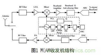 無(wú)線傳感器網(wǎng)絡(luò)射頻前端系統(tǒng)架構(gòu)如何實(shí)現(xiàn)低功耗？