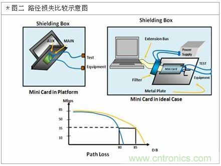降低無線通訊噪聲干擾？攻城獅能否突圍在此一舉