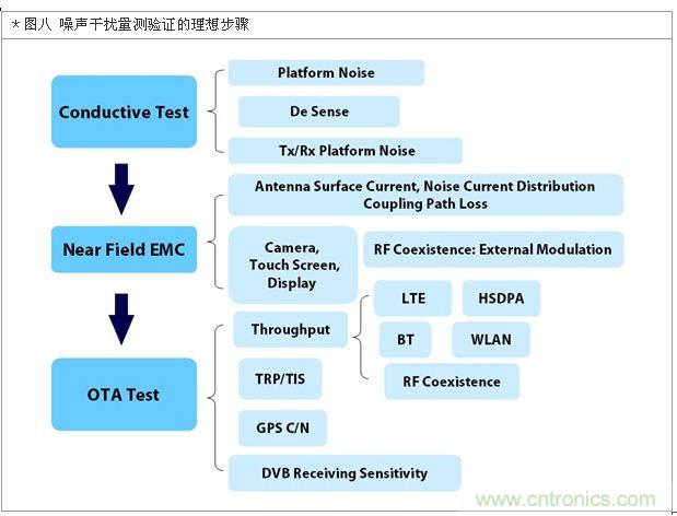 降低無線通訊噪聲干擾？攻城獅能否突圍在此一舉