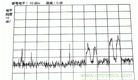 國(guó)防最前沿：電磁環(huán)境自動(dòng)測(cè)試，衛(wèi)星地球站接招吧！