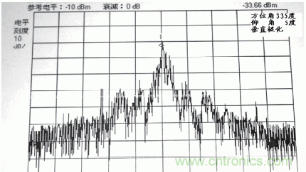 國(guó)防最前沿：電磁環(huán)境自動(dòng)測(cè)試，衛(wèi)星地球站接招吧！