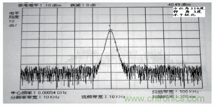 國(guó)防最前沿：電磁環(huán)境自動(dòng)測(cè)試，衛(wèi)星地球站接招吧！