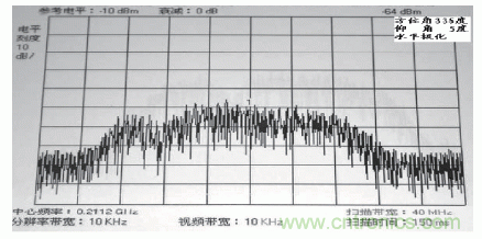 國(guó)防最前沿：電磁環(huán)境自動(dòng)測(cè)試，衛(wèi)星地球站接招吧！