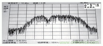 國(guó)防最前沿：電磁環(huán)境自動(dòng)測(cè)試，衛(wèi)星地球站接招吧！