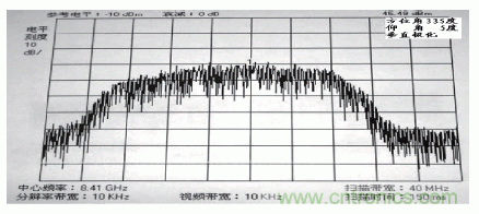 國(guó)防最前沿：電磁環(huán)境自動(dòng)測(cè)試，衛(wèi)星地球站接招吧！