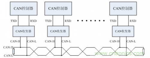 分分鐘解決戰(zhàn)斗！完爆CAN總線的問(wèn)題節(jié)點(diǎn)！